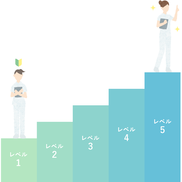 クリニカルラダー